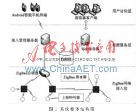 移动物联网技术在企业机修管控中的应用研究