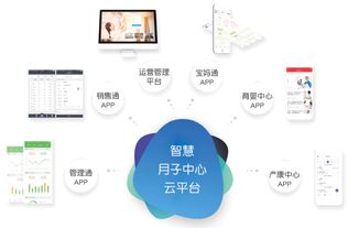智能化管理助力月子中心高效发展 物联网技术的创新应用