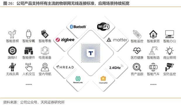 泰凌微 无线物联网SoC领航者，端侧AI如何赋能万物智联