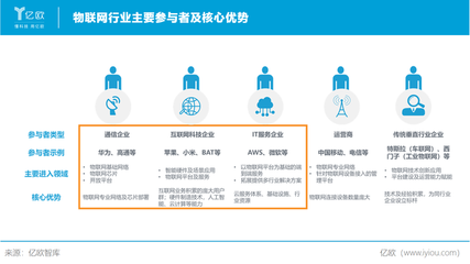 巨头企业物联网业务布局研究 技术服务的新范式
